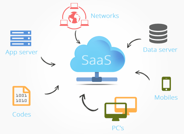 saas